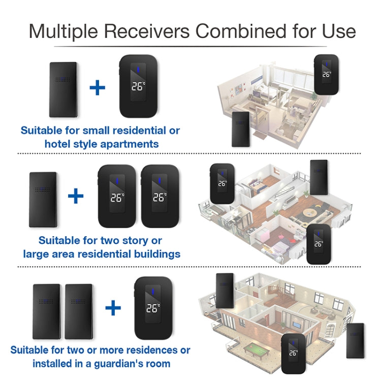 C303B One to One Home Wireless Doorbell Temperature Digital Display Remote Control Elderly Pager, US Plug, EU Plug, UK Plug C303B One to One Home Wireless Doorbell Temperature Digital Display Remote Control Elderly Pager, US Plug, EU Plug, UK Plug